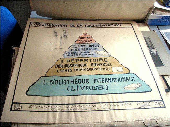 Mundaneum - conceptual map