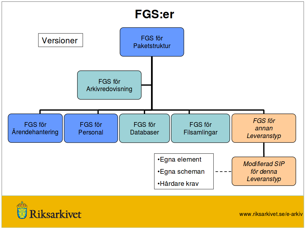 Re4sultat eARD FGS