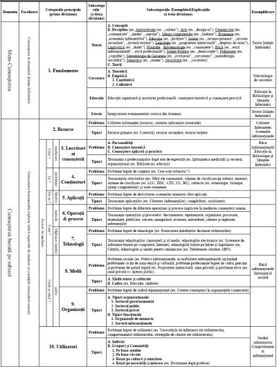 tabel_information_science400.jpg